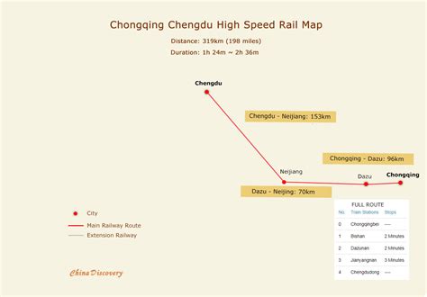 永川到成都火車多久？一個關於西南地區鐵路旅行的多元探討